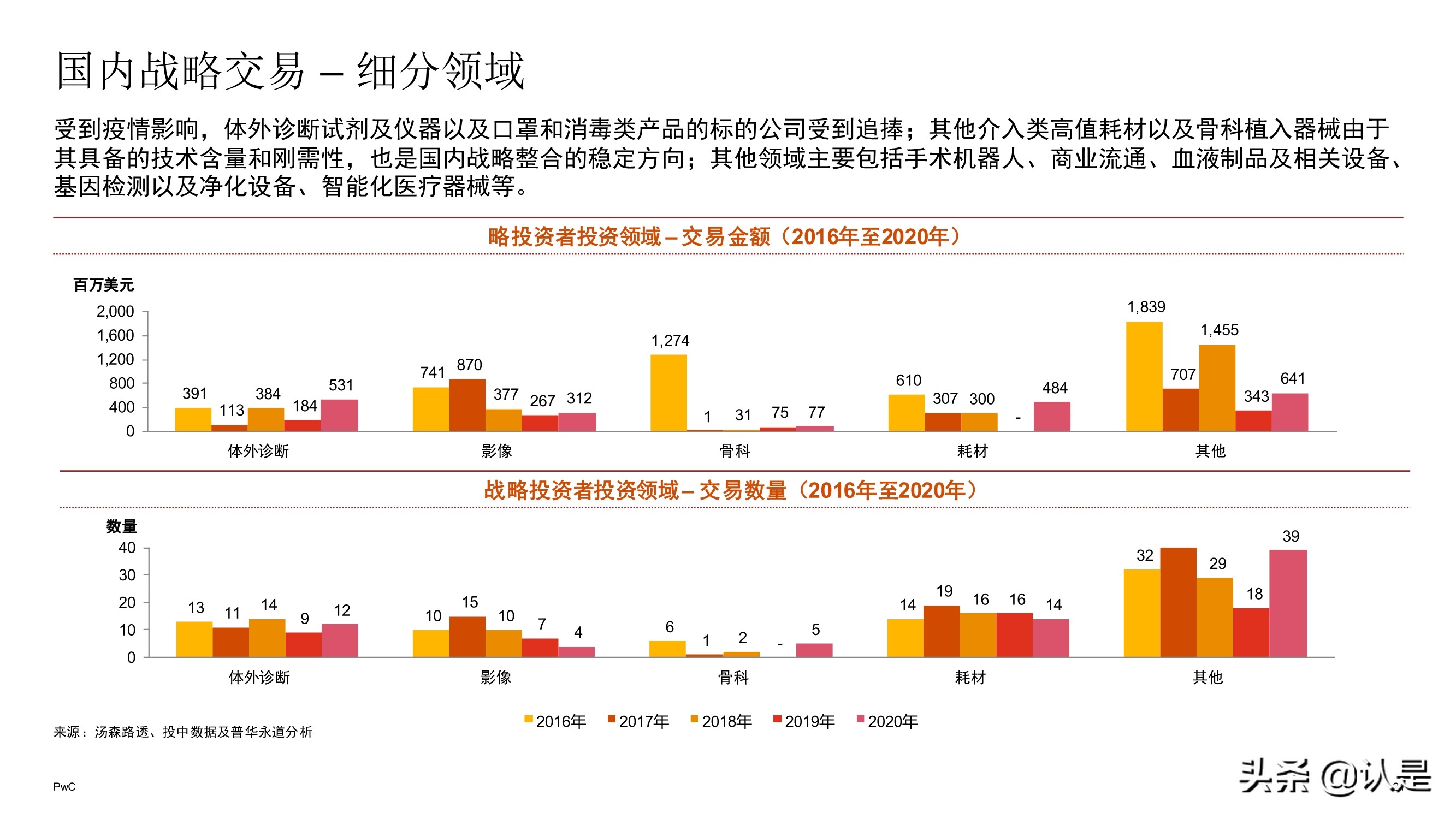 中国医药和生命科学行业企业并购市场回顾与展望2021