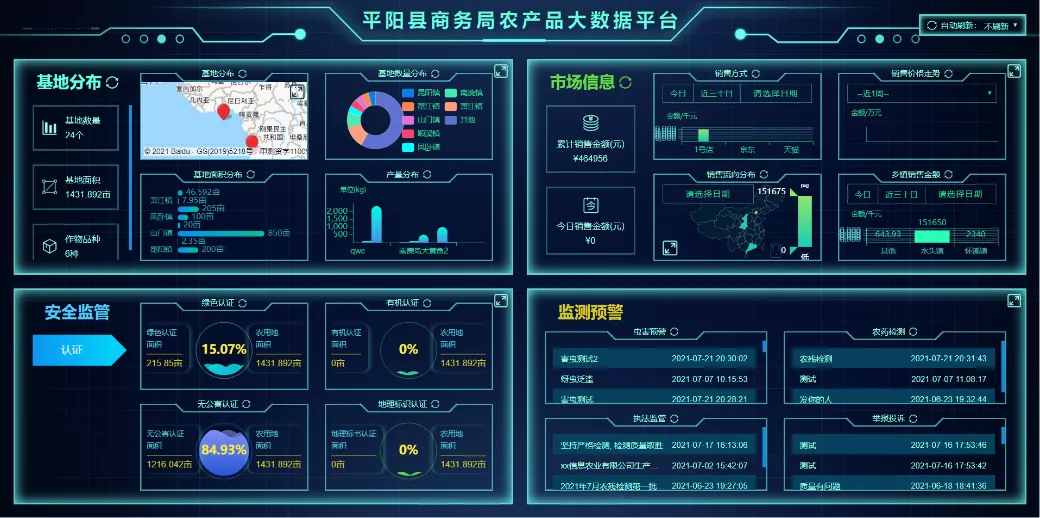 电子商务进农村 惠农网农村电商项目 每周精彩回顾(第十四期)