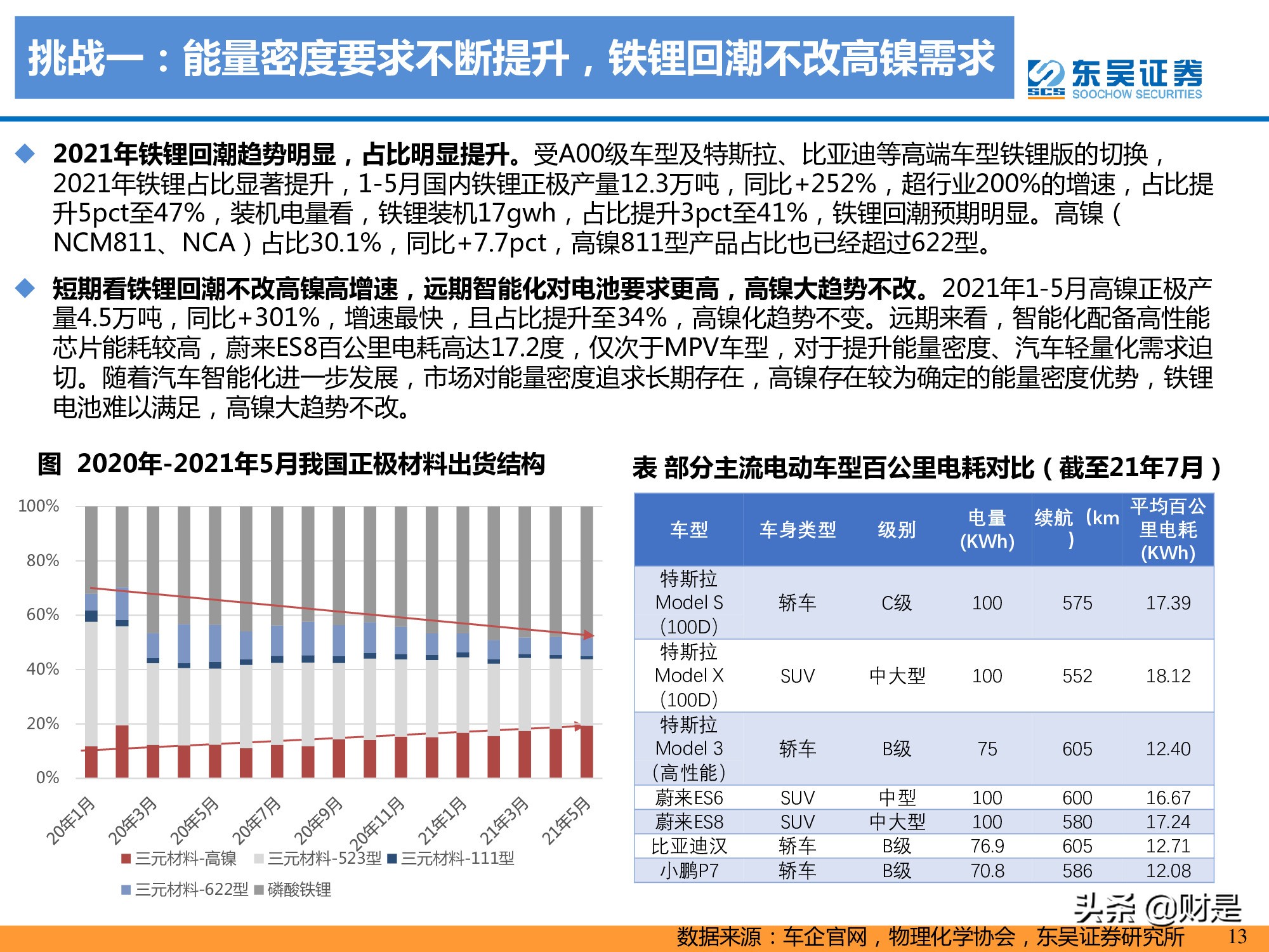锂电池产业研究：高镍未来已来，龙头涅槃见云开