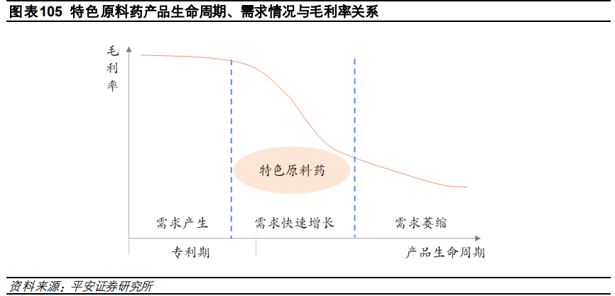 医药行业研究与投资策略：关注创新、消费型医疗及其他特色领域