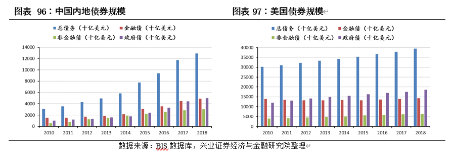 中国内地股市与美国、日本、中国香港等主要市场结构对比分析