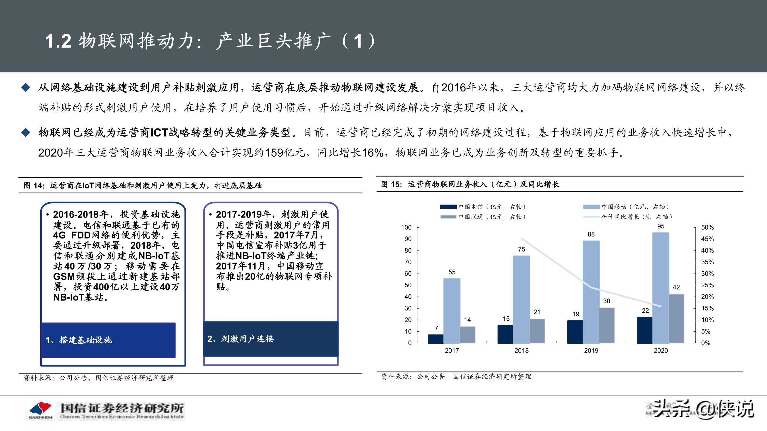 物联网产业104页深度研究报告：物联网研究框架与投资机会分析