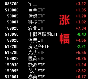 2021年的行情的五大预测