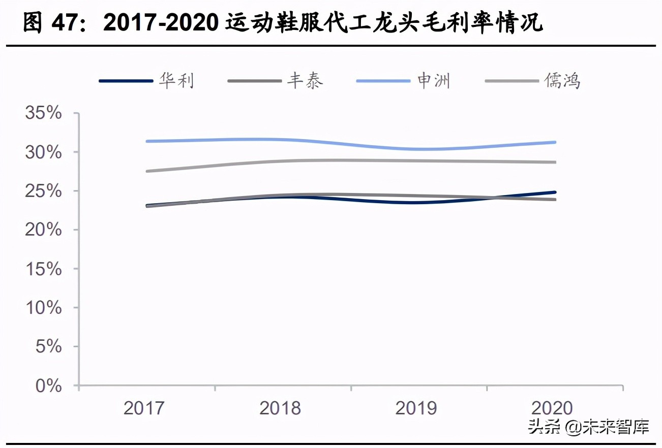 紡織服裝2021年中期策略：聚焦長青賽道，布局優質企業