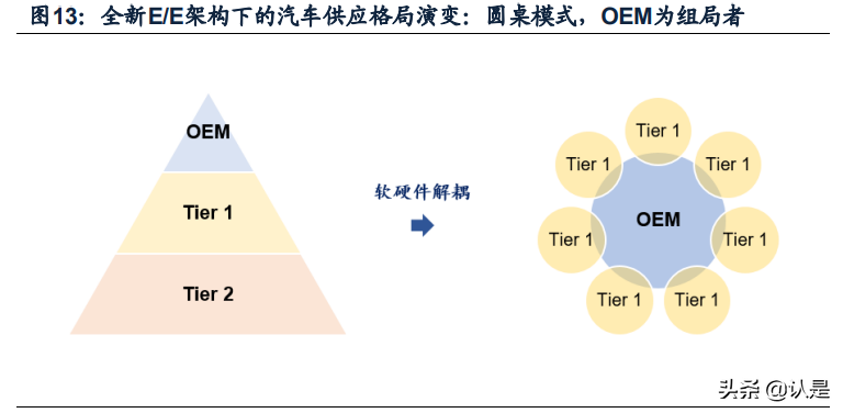 智能驾驶专题报告：循序渐进、效率优先、合作共赢