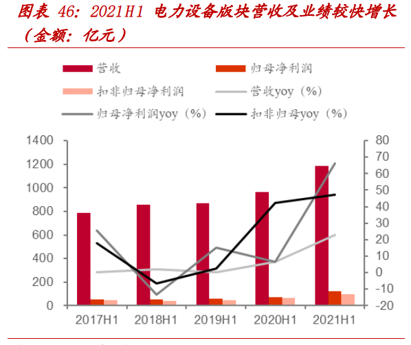 工控电网版块2021H1总结：工控国产化加速，新电力系统带来新机遇
