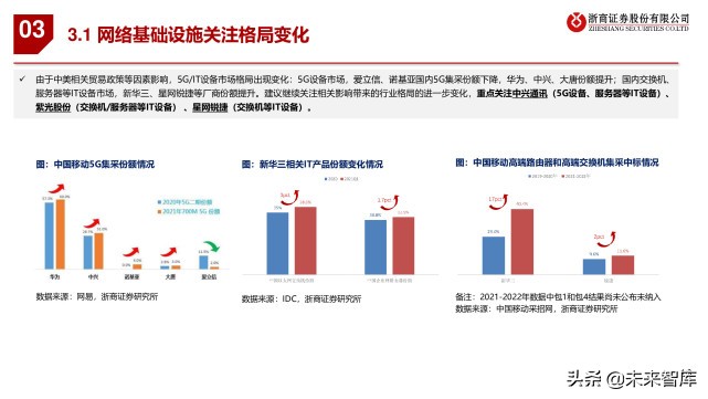 通信行业2021年中期策略报告：通信硬科技，双碳新机遇