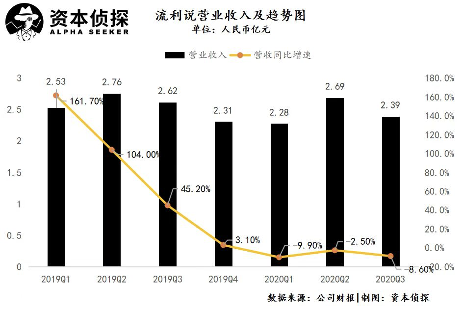 倒閉、轉(zhuǎn)型、被收購，在線教育成了小公司的生死修羅場