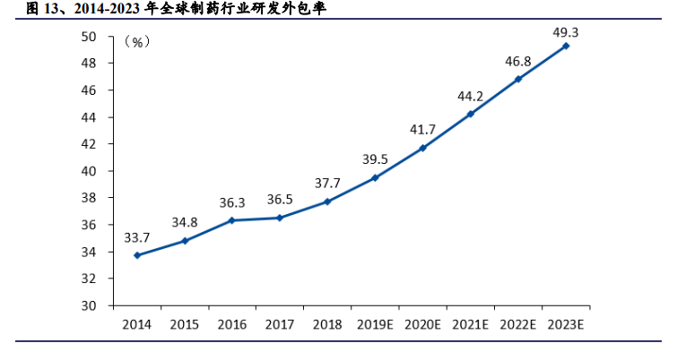 医药行业专题报告：百花齐放，浪里淘金