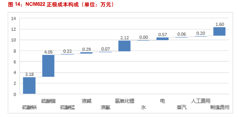 三元材料行业专题报告：经历崛起与蛰伏，行业迎来大变局