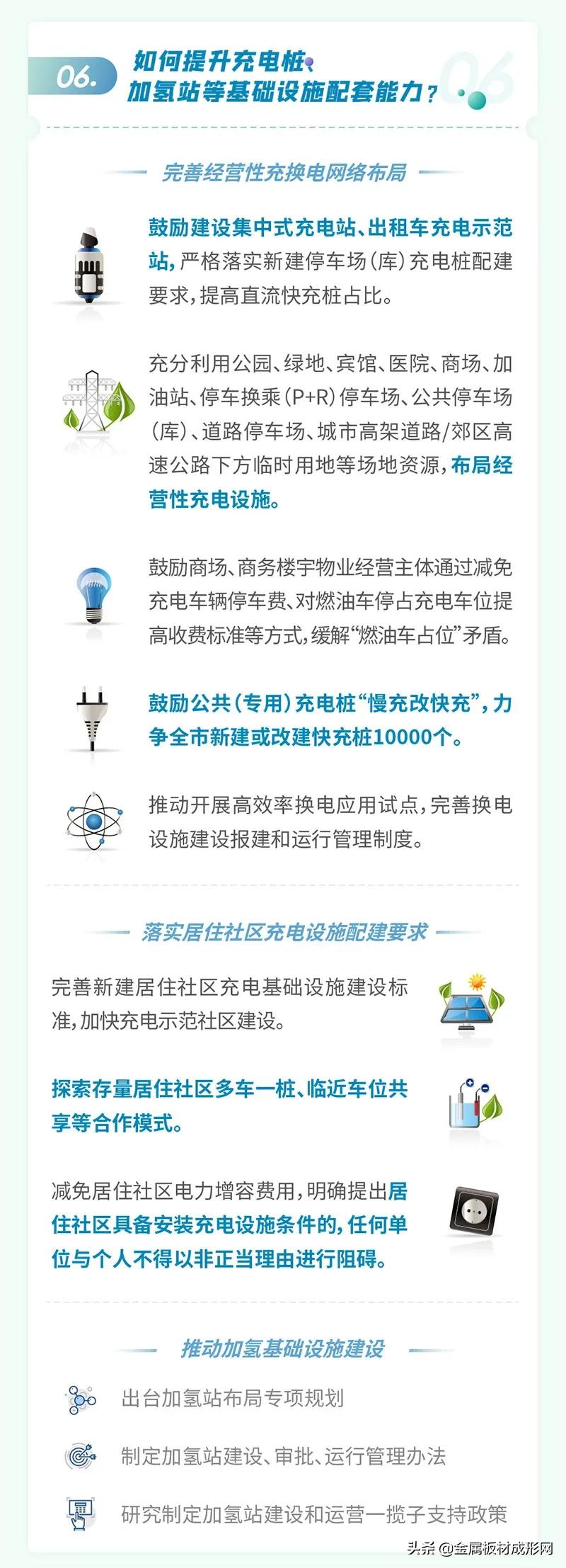 上海，新能源汽车人才直接落户