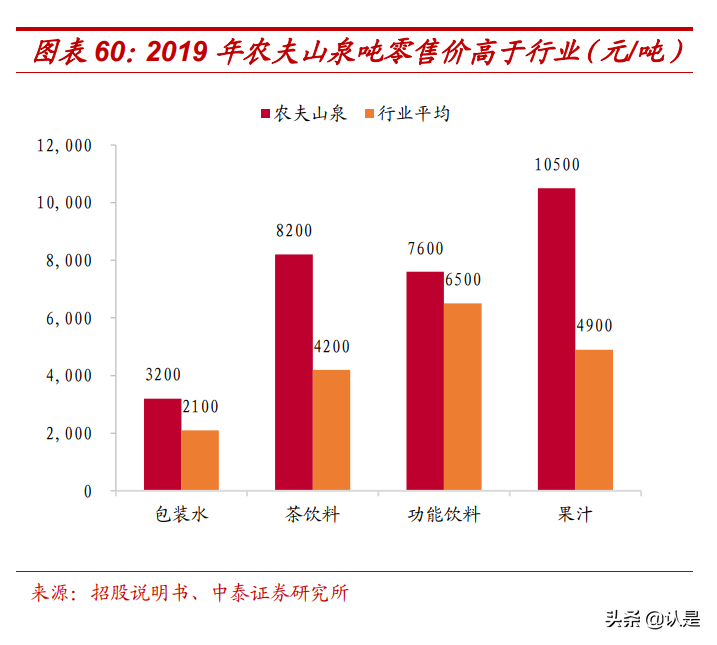 农夫山泉专题研究：十年磨一剑，打造深厚护城河