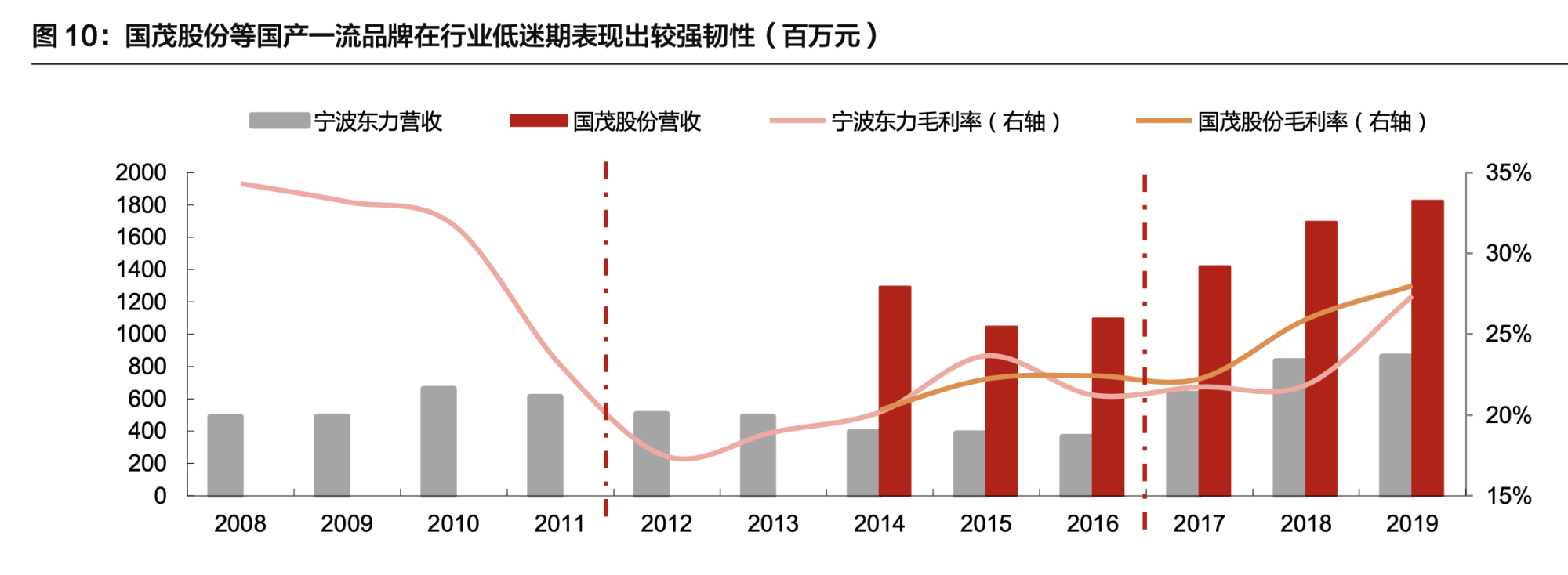 通用减速机行业研究：机械设备的“筋骨”，市场规模超千亿