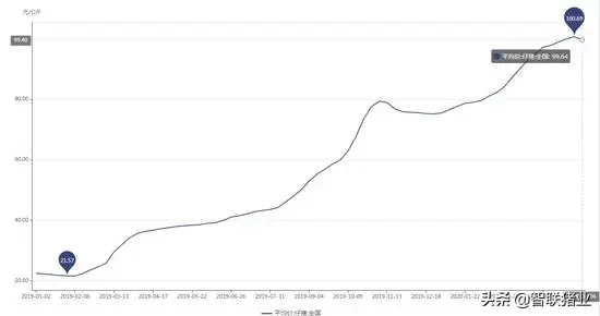 今日猪价！跌破40元“猪周期”结束？机构：关注