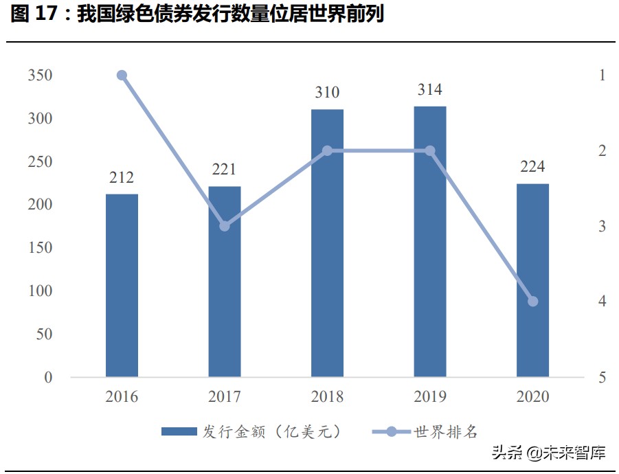 绿色金融专题研究报告：全面实现双碳目标，绿色金融大有可为