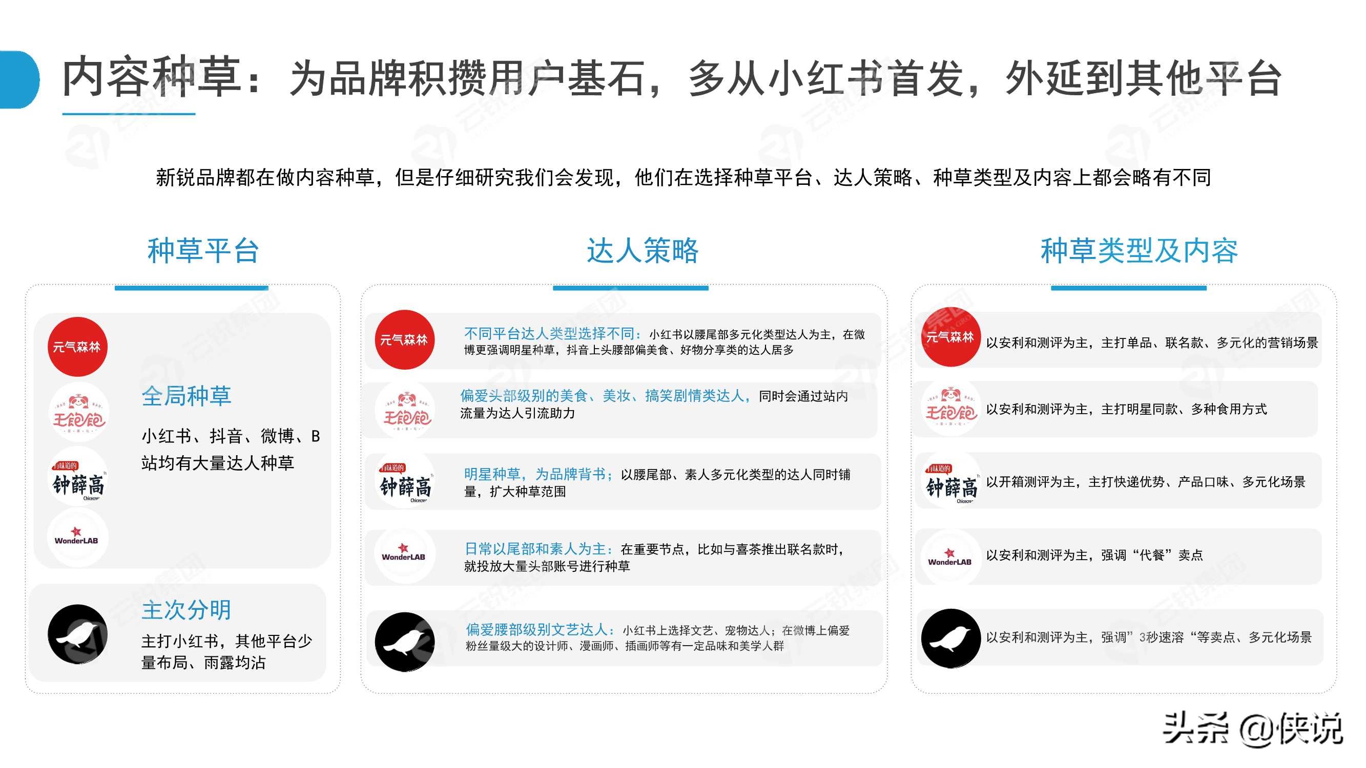 新锐快消品营销分析暨2021营销五大趋势报告