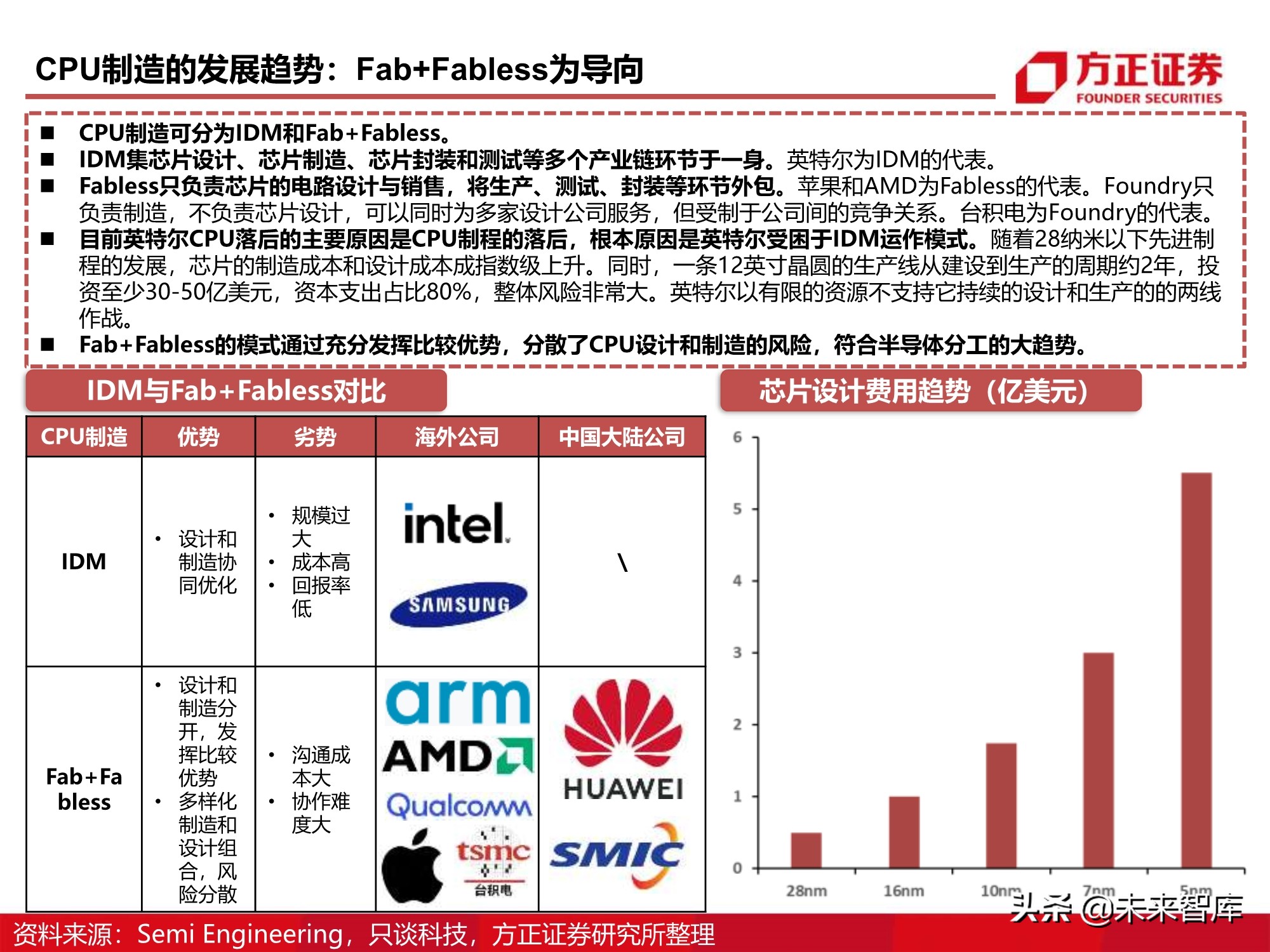 芯片行业110页深度报告：CPU研究框架