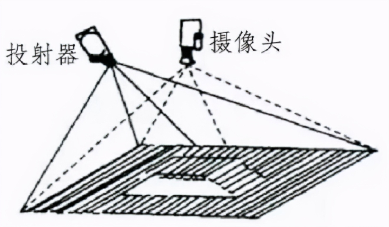 3D Machine Vision Is In Full Swing But How Much Do You Know INEWS