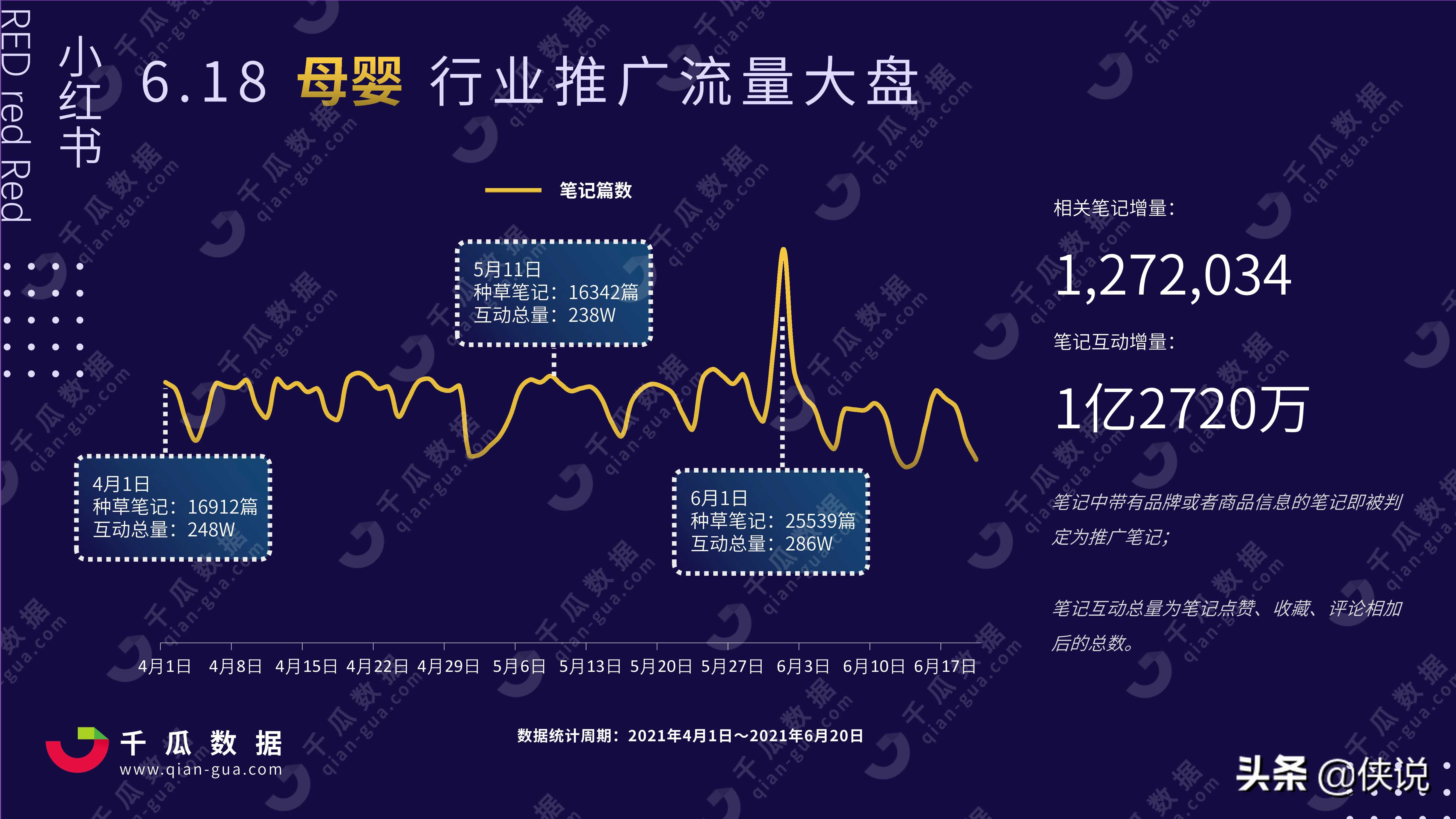 2021年小红书618行业投放分析报告（千瓜数据）