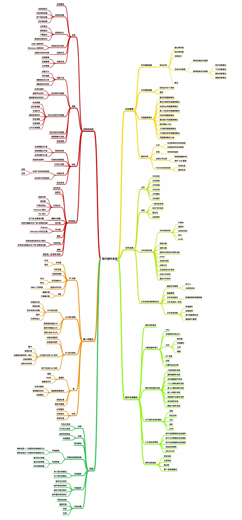 涵盖了所有计算机底层知识总结与操作系统的实战教程，建议收藏