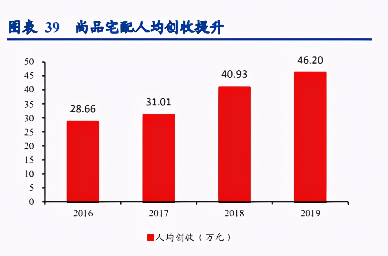 轻工制造行业研究报告：数字化转型大势起，把握先机者优势凸显