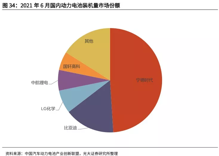 亿纬锂能，一家锂电行业的投资公司