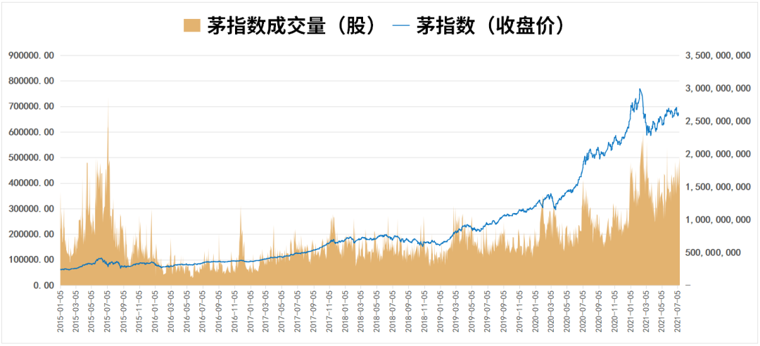 高成长才能抵御高通胀 | 水星核心资产指数3年回报率104.68%