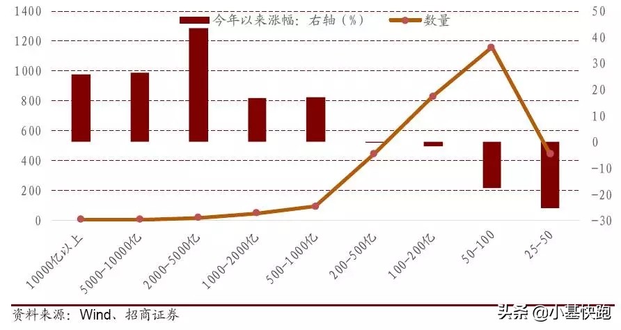 A股涨出了股灾的味道！我有点慌…