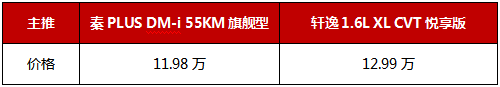 论实力、讲道理，轩逸、秦PLUS DM-i，谁才该来“扛把子”