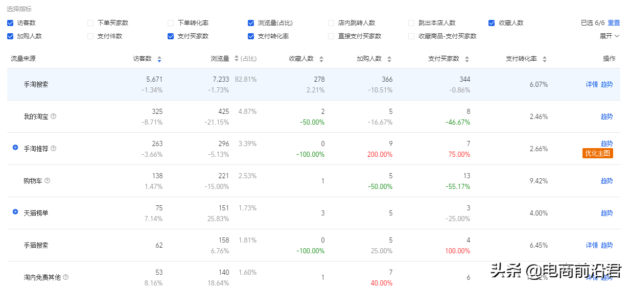 作为摸爬滚打了10年的电商人，分享我所遇到的雷区和店铺运营思路