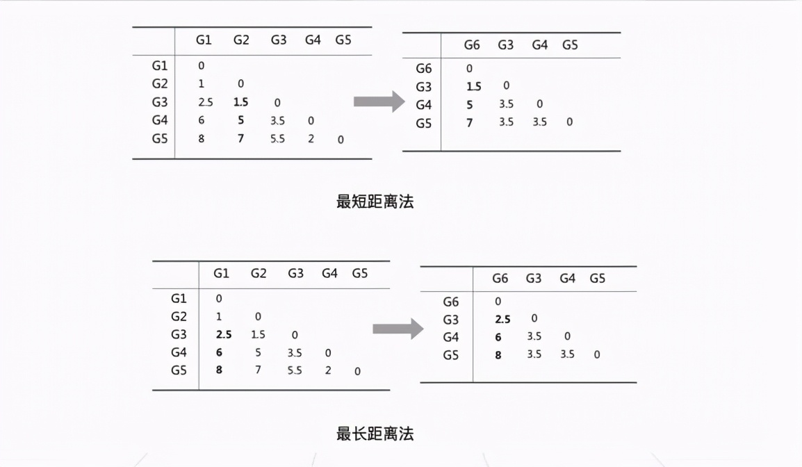 CDA LEVEL 1 考试，知识点汇总《<a href='/map/julei/' style='color:#000;font-size:inherit;'>聚类</a>分析》