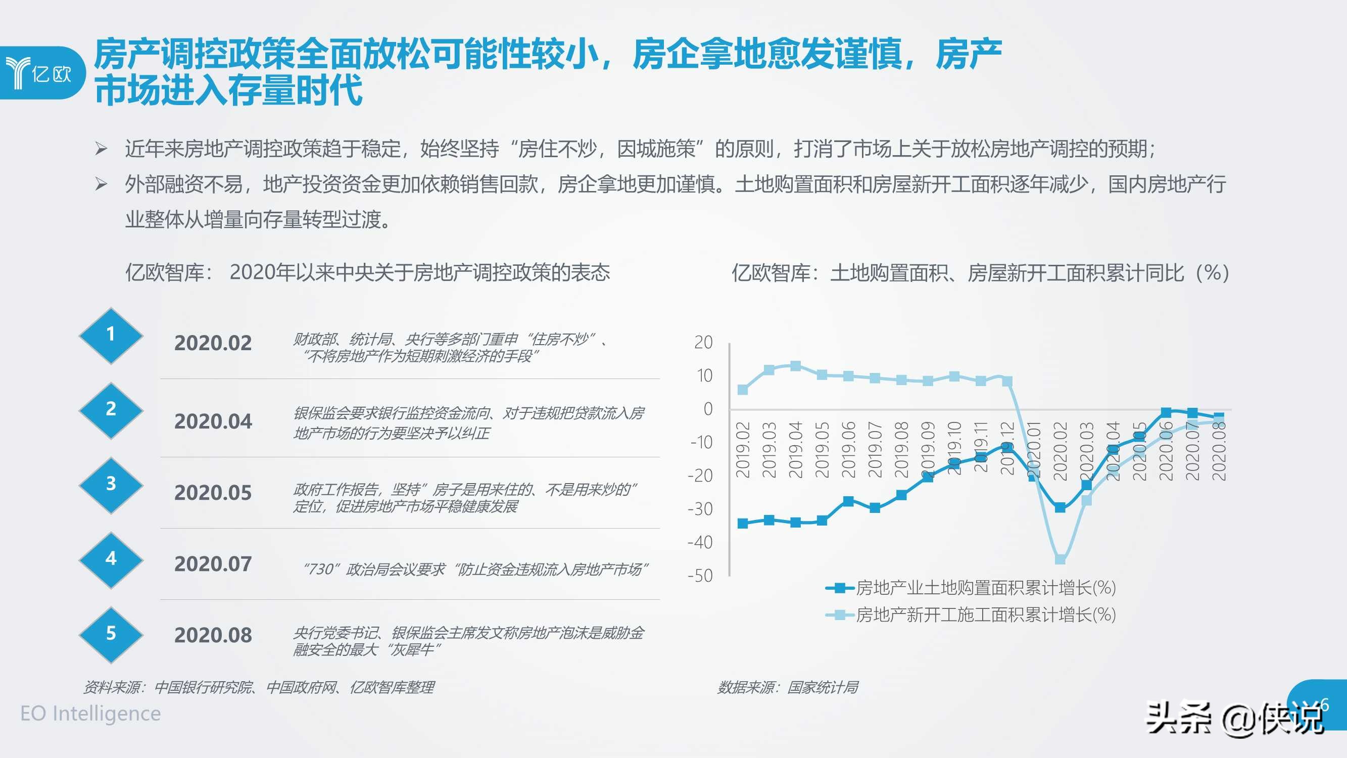 2020中国互联网房产服务行业用户洞察报告