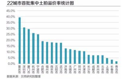 运营的作用就是将投资与营销，通过中间专业的互动对接起来