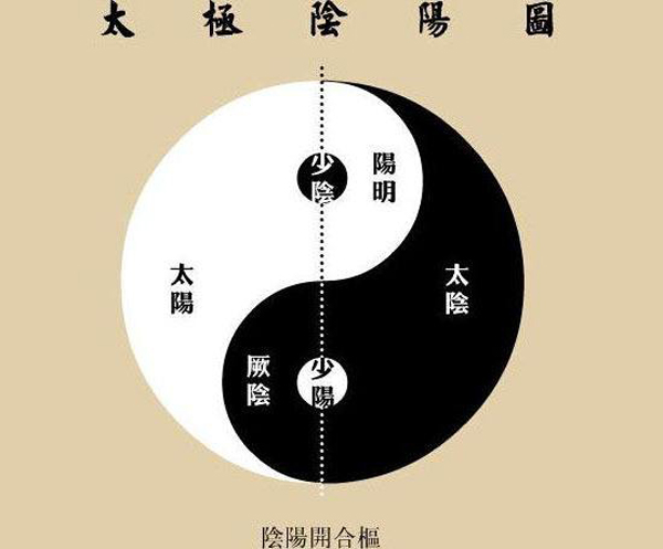 我国古代就有"天圆地方"的说法,即"天圆如地盖,地方如棋局",北朝时期