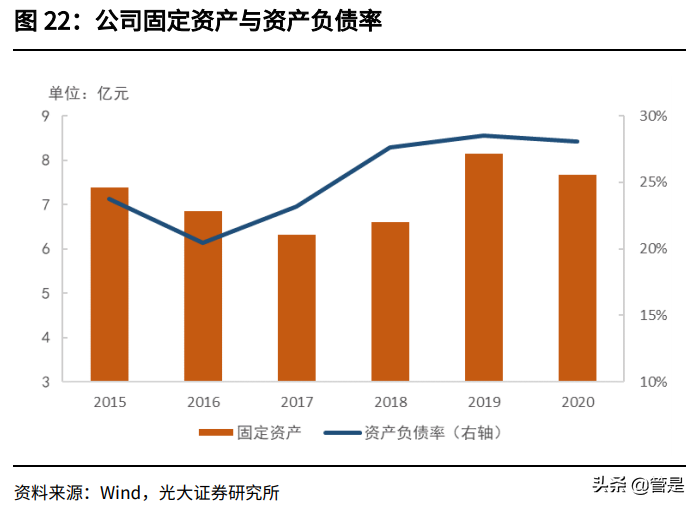 鲁阳节能专题报告：技术驱动成长，被低估的陶纤龙头