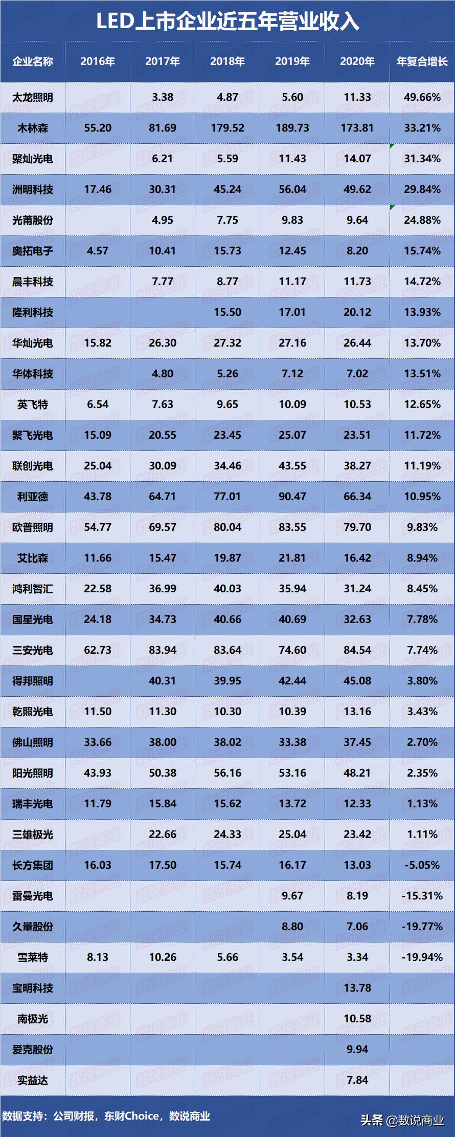 Sanan Optoelectronics, Op Lighting, Mulinsen...Who is the LED company