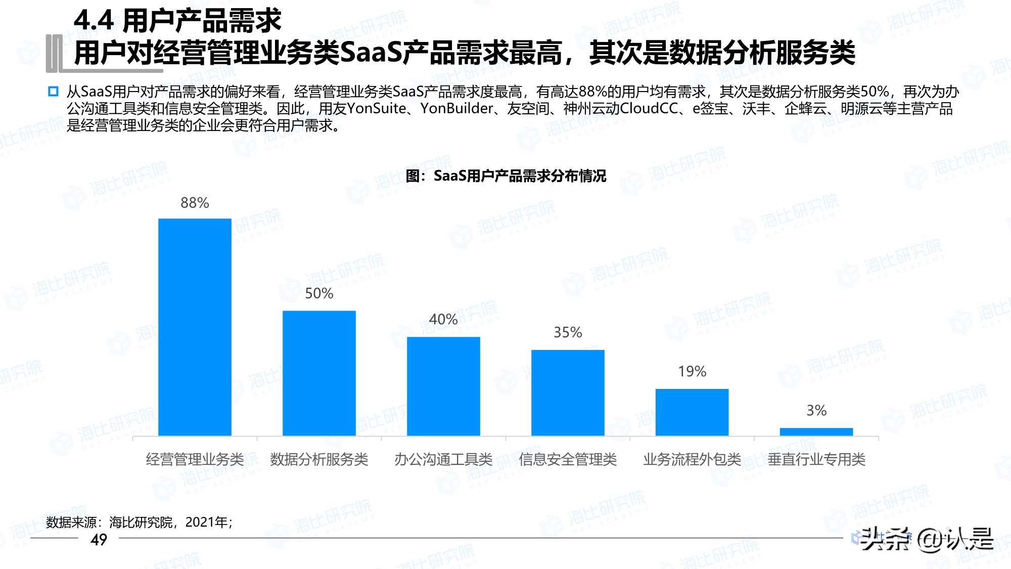 2021年中国SaaS市场研究报告
