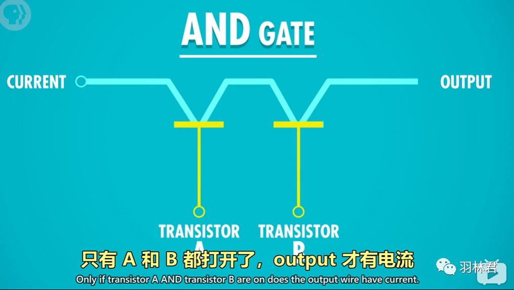 CPU中的程序是怎么运行起来的