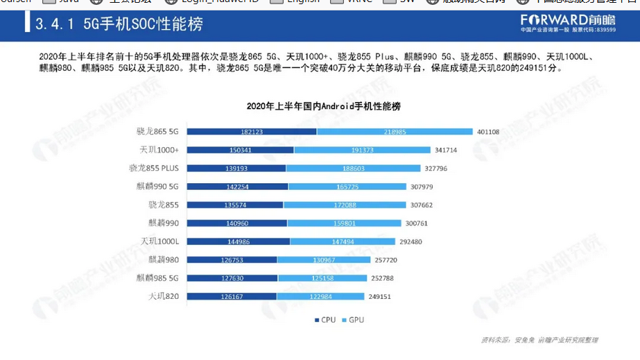 中国5G芯片市场现状分析