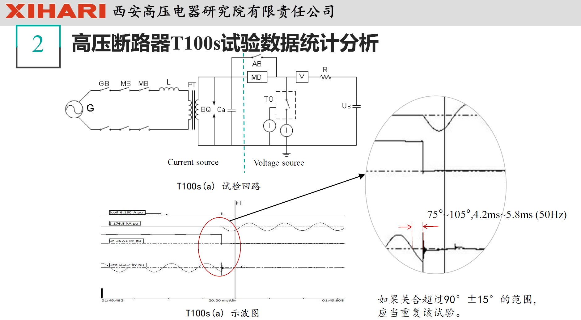 西安高压电器研究院阎对丰高工：高压电器试验数据统计分析