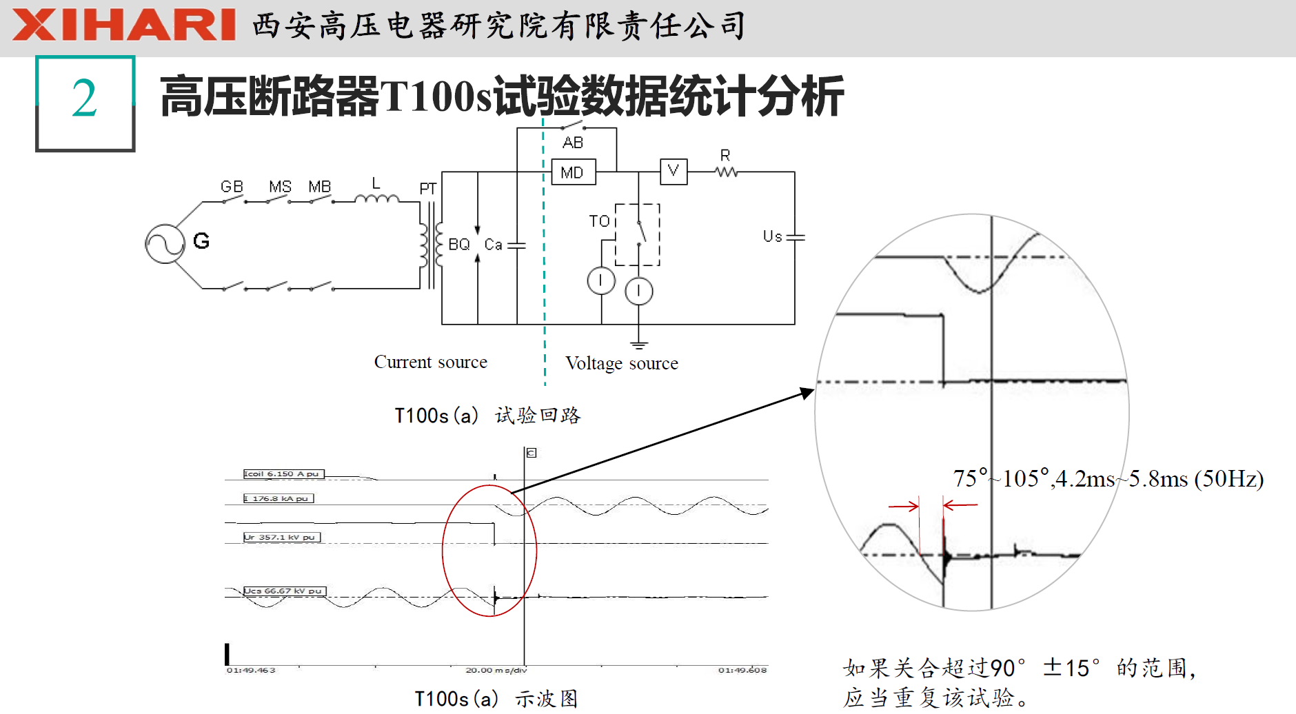 西安高壓電器研究院閻對(duì)豐高工：高壓電器試驗(yàn)數(shù)據(jù)統(tǒng)計(jì)分析