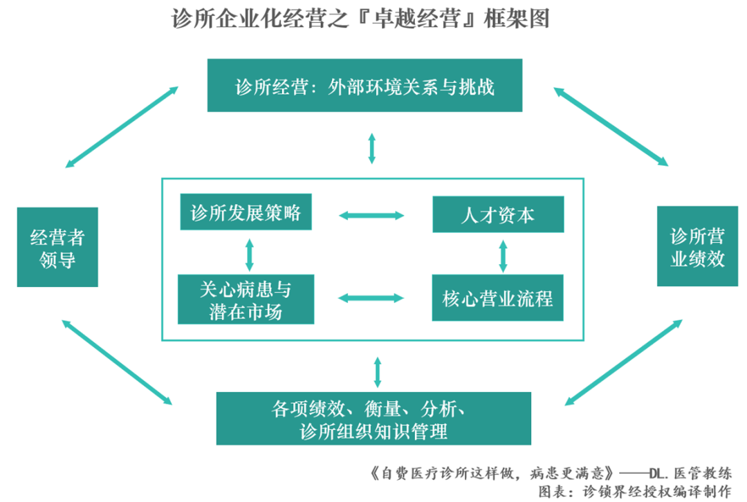 想把诊所经营成一家百年老店？这11条策略很关键