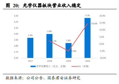 舜宇光学科技深度报告：车载、VRAR接棒手机，新一轮腾飞在即