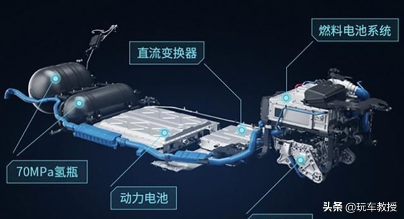 不燒油不插電，輕松跑800km！這些新車(chē)需要馬上普及