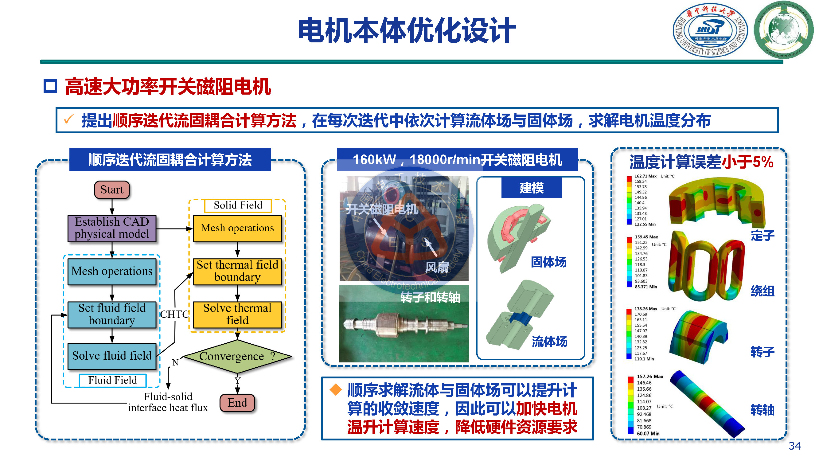 华中科技大学甘醇教授：新型开关磁阻电机驱动与控制系统