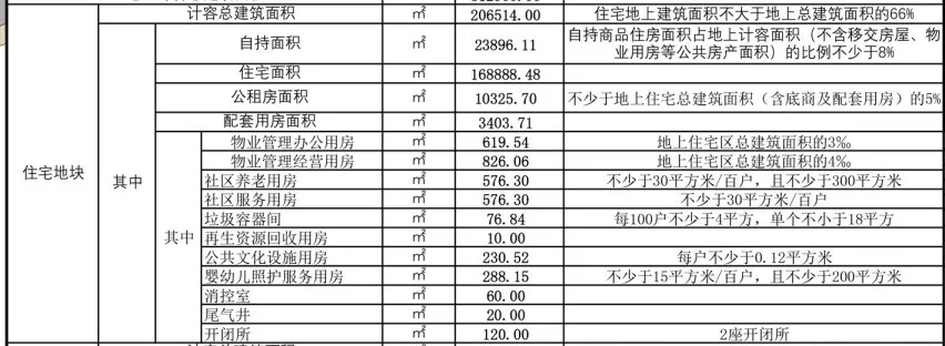 快看，仁和板块的这个房产项目建设方案公示了