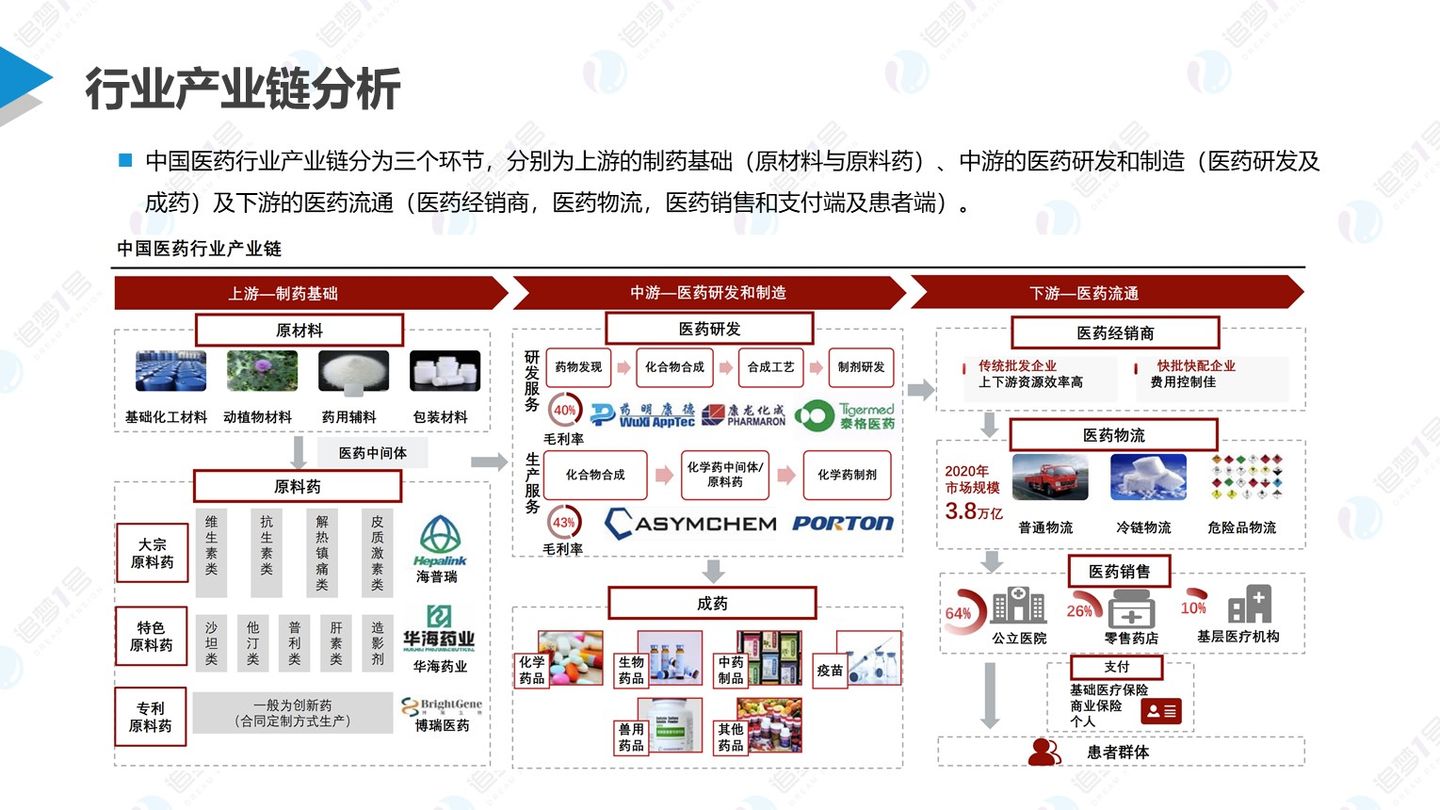 数链空间/品牌联盟 追梦行研 | 后疫情时代下中国医药新零售行业研究