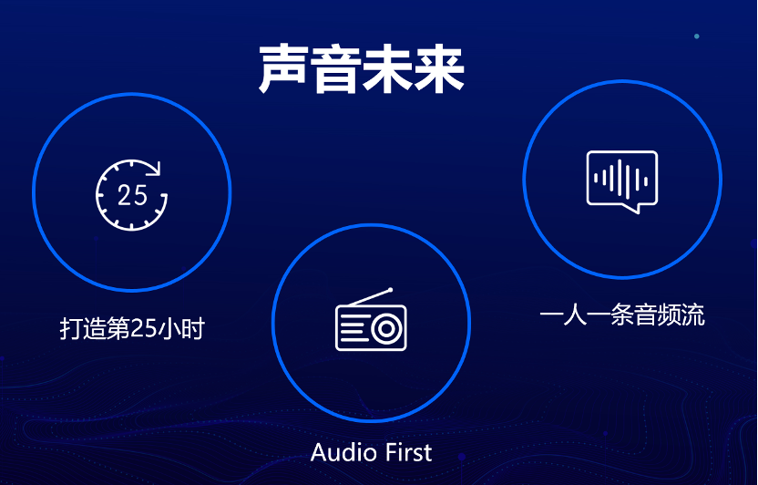 蜻蜓FM的「全站畅听」，撕开了音频行业哪层口子？