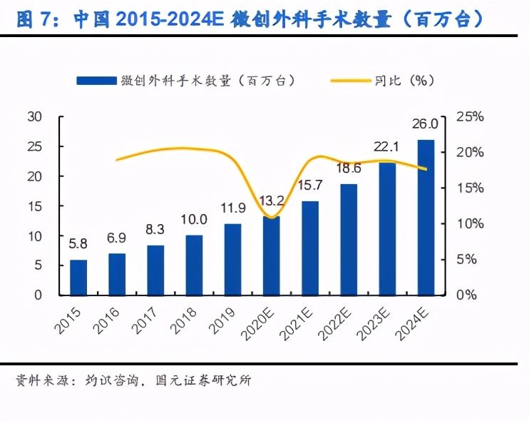 内镜诊疗器械行业深度报告：聚焦高端，着眼全球