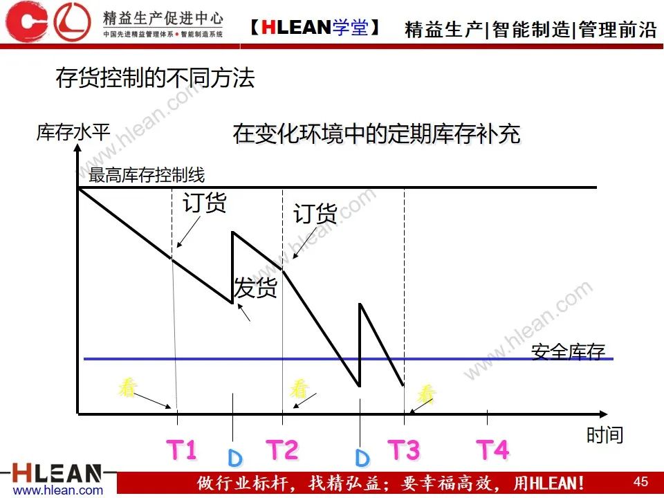 「精益學堂」敏捷生產計劃與排程管理（下篇）